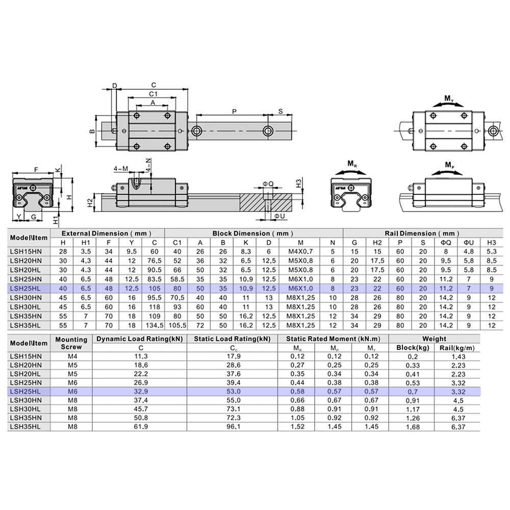 LSH25HL2X460S20AH-M6 AIRTAC PROFILE RAIL ASSEMBLY LSH 25MM HIGH ACCURACY, NO PRELOAD, STANDARD SQUARE MOUNT - LONG BLOCK, RAIL L = 460MM QTY: 2 BLOCKS