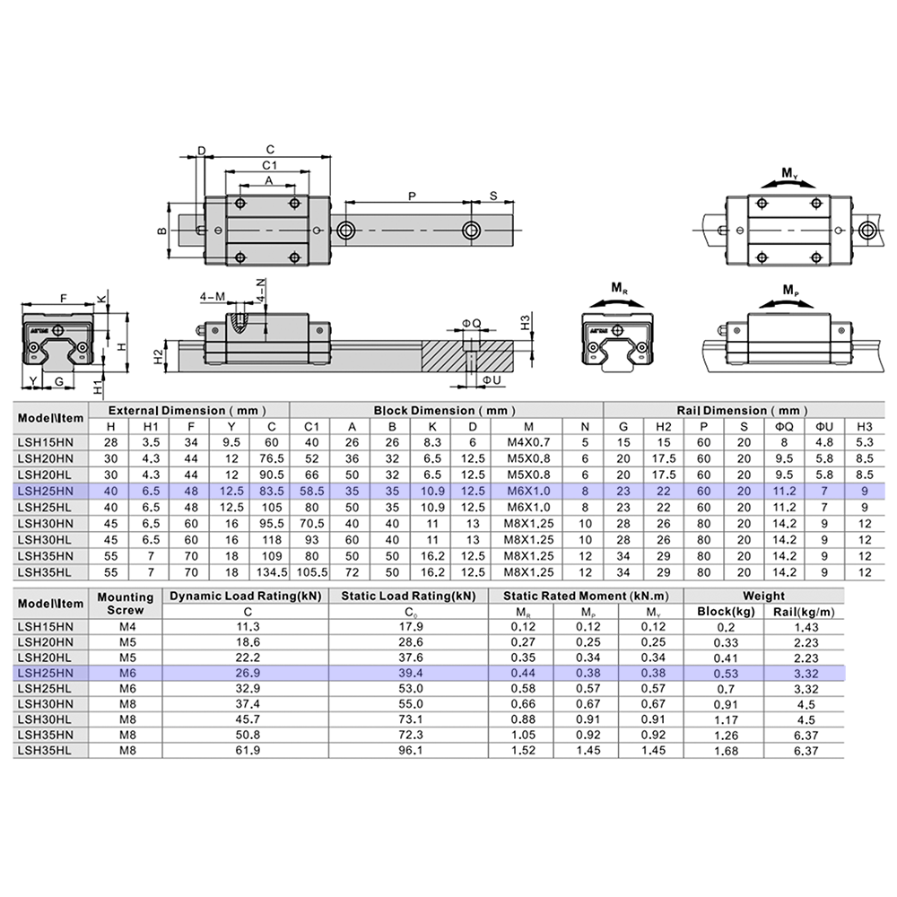 LSH25HN2X340S20AN-M6 AIRTAC PROFILE RAIL ASSEMBLY LSH 25MM NORMAL ACCURACY, NO PRELOAD, STANDARD SQUARE MOUNT - STANDARD BLOCK, RAIL L = 340MM QTY: 2 BLOCKS