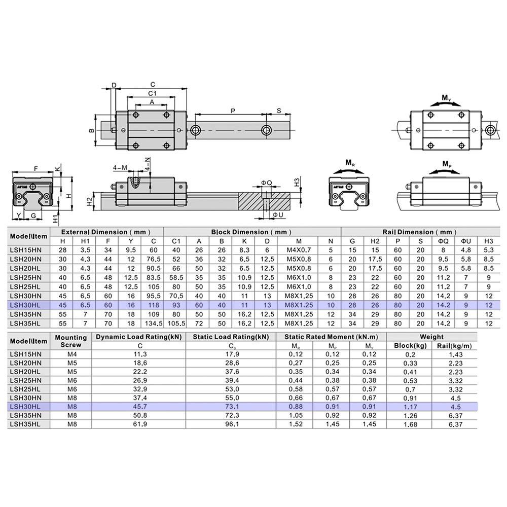 LSH30HL2X1240S20AH-M6 AIRTAC PROFILE RAIL ASSEMBLY LSH 30MM HIGH ACCURACY, NO PRELOAD, STANDARD SQUARE MOUNT - LONG BLOCK, RAIL L = 1240MM QTY: 2 BLOCKS
