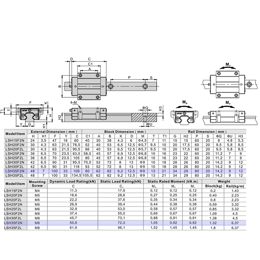 LSH35F2N1X280S20AH-M6 AIRTAC PROFILE RAIL ASSEMBLY LSH 35MM HIGH ACCURACY, NO PRELOAD, STANDARD BOTTOM MOUNTING FLANGE - STANDARD BLOCK, RAIL L = 280MM QTY: 1 BLOCK