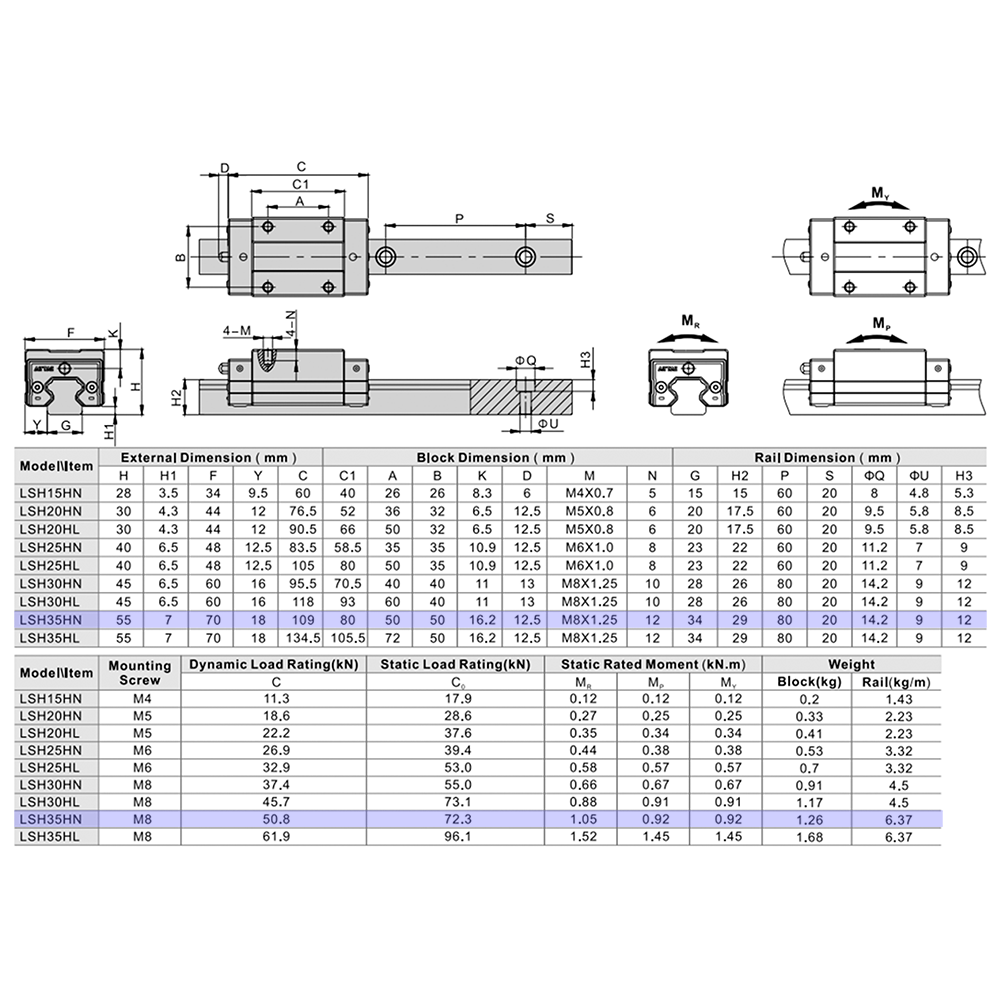 LSH35HN2X1640S20AH-M6 AIRTAC PROFILE RAIL ASSEMBLY LSH 35MM HIGH ACCURACY, NO PRELOAD, STANDARD SQUARE MOUNT - STANDARD BLOCK, RAIL L = 1640MM QTY: 2 BLOCKS