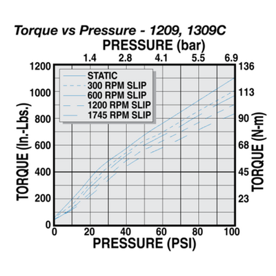 13090322 TOLOMATIC CLUTCH, 1309C SERIES, 1 3/8" BORE