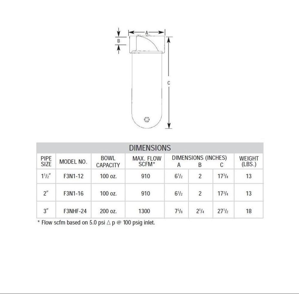 F3NHF-24 ARROW HIGH FLOW PARTICULATE FILTER 3" NPT, 40MIC, MB