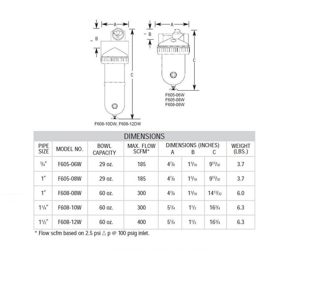F605-06 ARROW HIGH FLOW ADSORBER FILTER 3/4" NPT, CHARCOAL WRAP, MB