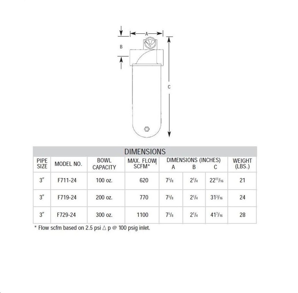 F711-24 ARROW HIGH FLOW COALESCING FILTER 3" NPT, .03MIC, MB