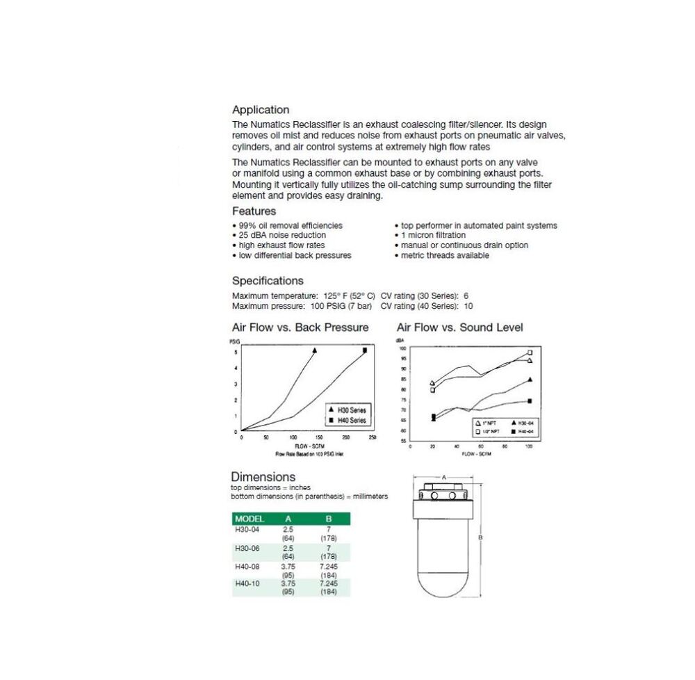 H30G04C NUMATICS/AVENTICS RECLASSIFIER 30 SERIES 1/2" G W/CLEAR VISION BWL
