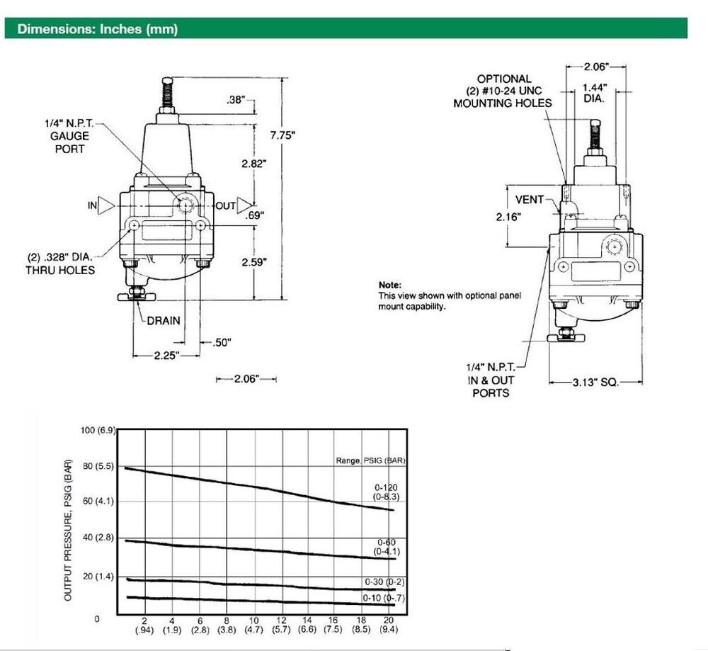 R890-02FG NUMATICS/AVENTICS PRECISION REGULATOR 89 SERIES 1/4" NPT 2-150PSI ,GAUGE