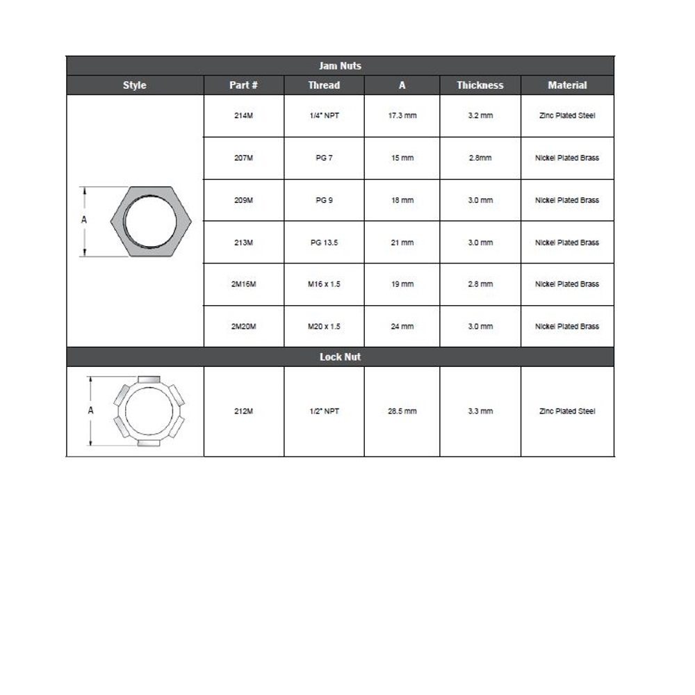212M MENCOM PART 1/2" NPT METAL LOCK NUT ZINC PLATED