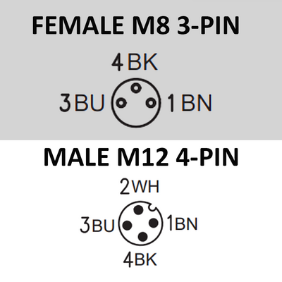 ECS-2CBO8.3-1.22/1.22/P Y-SPLITTER STRAIGHT M12 MALE 4 PINS X (2) ELBOW M8 FEMALE 3 PINS, 1 METER BLACK PUR, 24 AWG