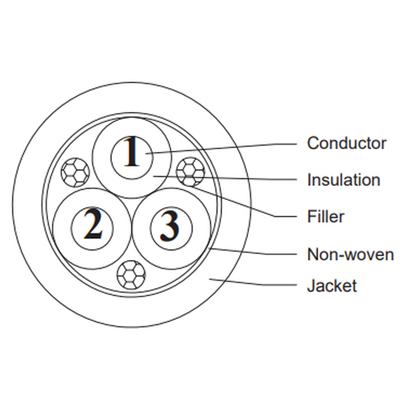 L100/E344YE CABLE DRUM, YELLOW JACKET 3*0.25MM²(24AWG) 100 METERS, PUR/PP BENDING 5 MILLION CABLE