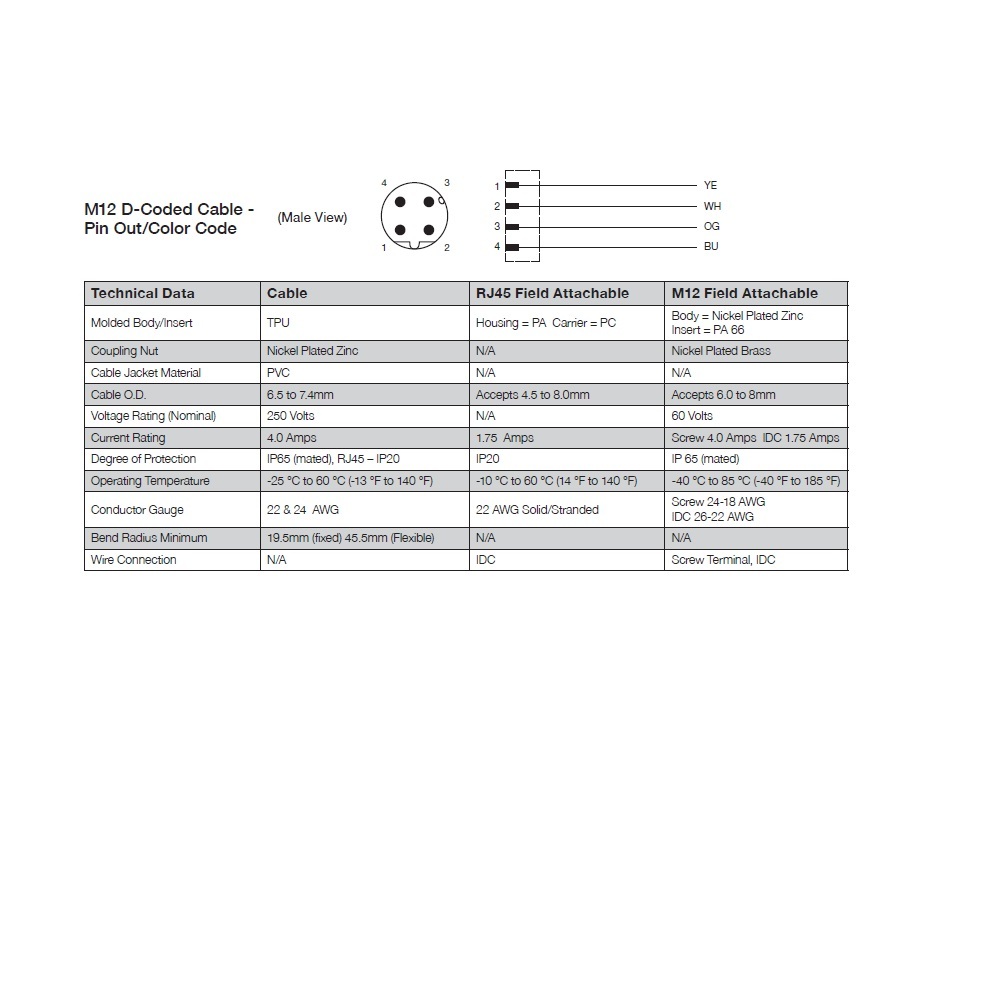 QA0405MK0VA04000 NUMATICS/AVENTICS ETHERNET CORDSET 8 PIN M12/RJ45 M/M STR 5M PVC TEAL HI-FLEX 24/26AWG 42VAC/DC