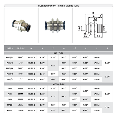 PM10 FLOFLEX FLOFLEX COMPOSITE PUSH-IN PNEUMATIC FITTING, 10MM TUBE UNION BULKHEAD
