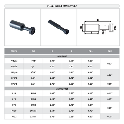 PP4 FLOFLEX FLOFLEX COMPOSITE PUSH-IN PNEUMATIC FITTING, 4MM TUBE PLUG