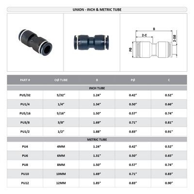 PU4 FLOFLEX FLOFLEX COMPOSITE PUSH-IN PNEUMATIC FITTING, 4MM TUBE UNION
