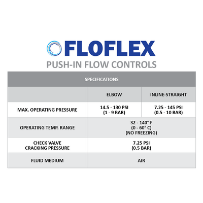 PA6 FLOFLEX FLOFLEX PLASTIC PUSH-IN PNEUMATIC FITTING, 6MM TUBE INLINE - KNOB ADJUSTMENT