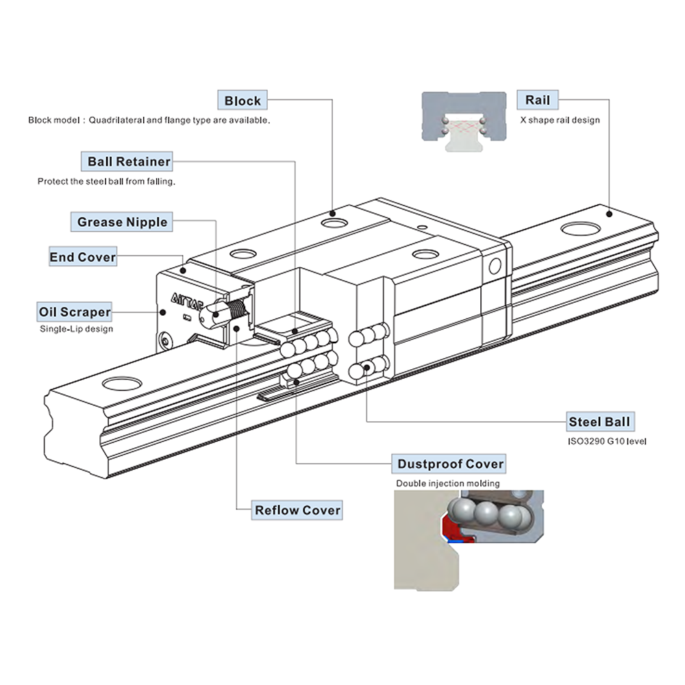 LSD35HS2X440S20CH-M6 AIRTAC LOW PROFILE RAIL ASSEMBLY LSD 35MM, SQUARE MOUNT, SHORT BODY, RAIL L = 440MM, MEDIUM PRELOAD, HIGH ACCURACY, QTY: 2 BLOCKS