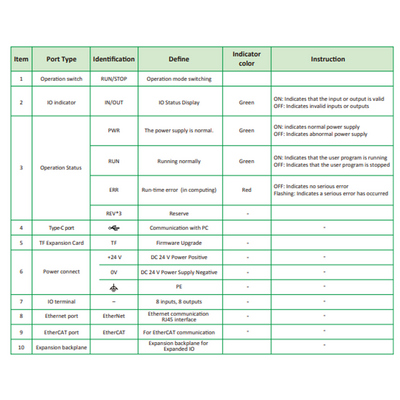 LOGIC X1-008N311 ELCO PROG LOGIC CONT X1 SERIES, RJ45 ETHERNET, SUPPORT MODBUSTCP, OPCUA, SOCKET COM, ETHERCAT MASTER, RS-232+RS-485, 8DI +8DO (NPN)