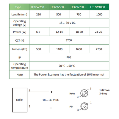 LF32W1000-C MACHINE LIGHTS, 25 W, 5700 K DAYLIGHT WHITE, TRANSPARENT GLASS, 82°, 2200 LM, 24 V AC/DC, M12 PLUG 4-PIN, -20  … +50 °C, IP65, CASCADABLE