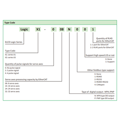 LOGIC X1-008N311 ELCO PROG LOGIC CONT X1 SERIES, RJ45 ETHERNET, SUPPORT MODBUSTCP, OPCUA, SOCKET COM, ETHERCAT MASTER, RS-232+RS-485, 8DI +8DO (NPN)