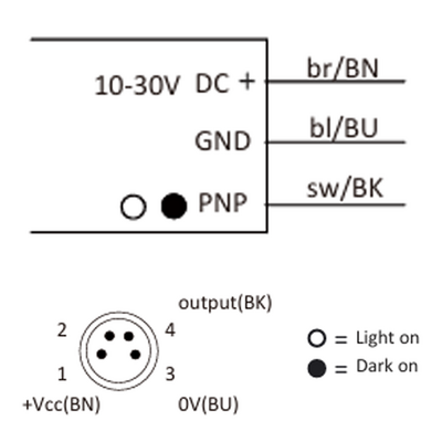 OS10S-RPCP6 ELCO POLARIZED RETRO-REFLECTIVE SENSOR OS10S-SERIES, RED BEAM, OR:3M, PNP, LO/DO, 10 TO 30VDC, -20 TO 60 DEG C, SW FRQ:800HZ, IP67, CABLE 2 M