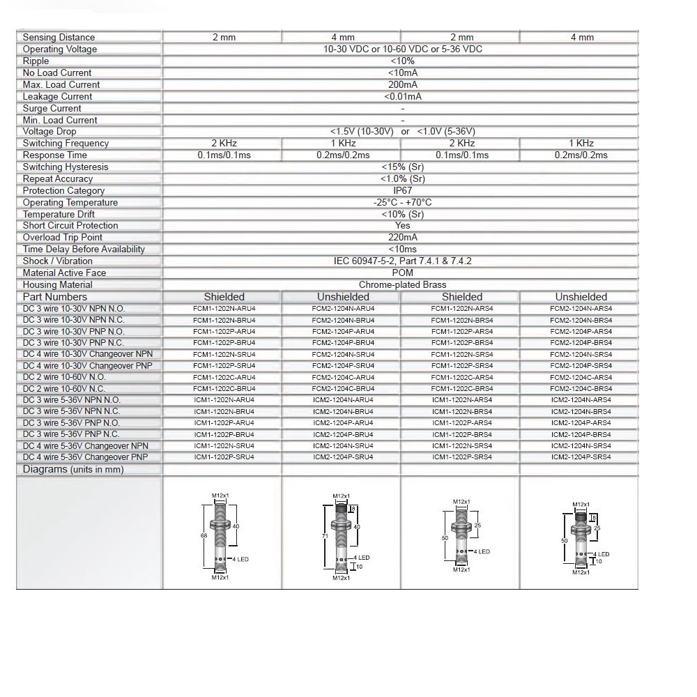 FCM1-1202P-ARU4 HTM ROUND INDUCTIVE SENSOR 2MM RANGE 12MM BODY BRASS NO PNP SHIELDED 4 PIN M12 - DISCONTINUED