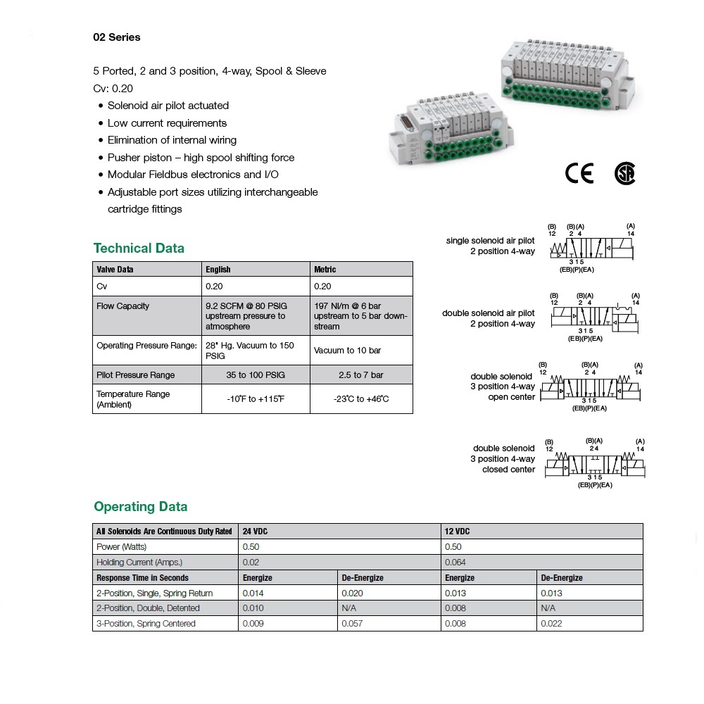 R20BBA00MP00061 NUMATICS/AVENTICS SOL-PILOT VALVE 2002 SERIES DUAL 3 WAY NO 24VDC