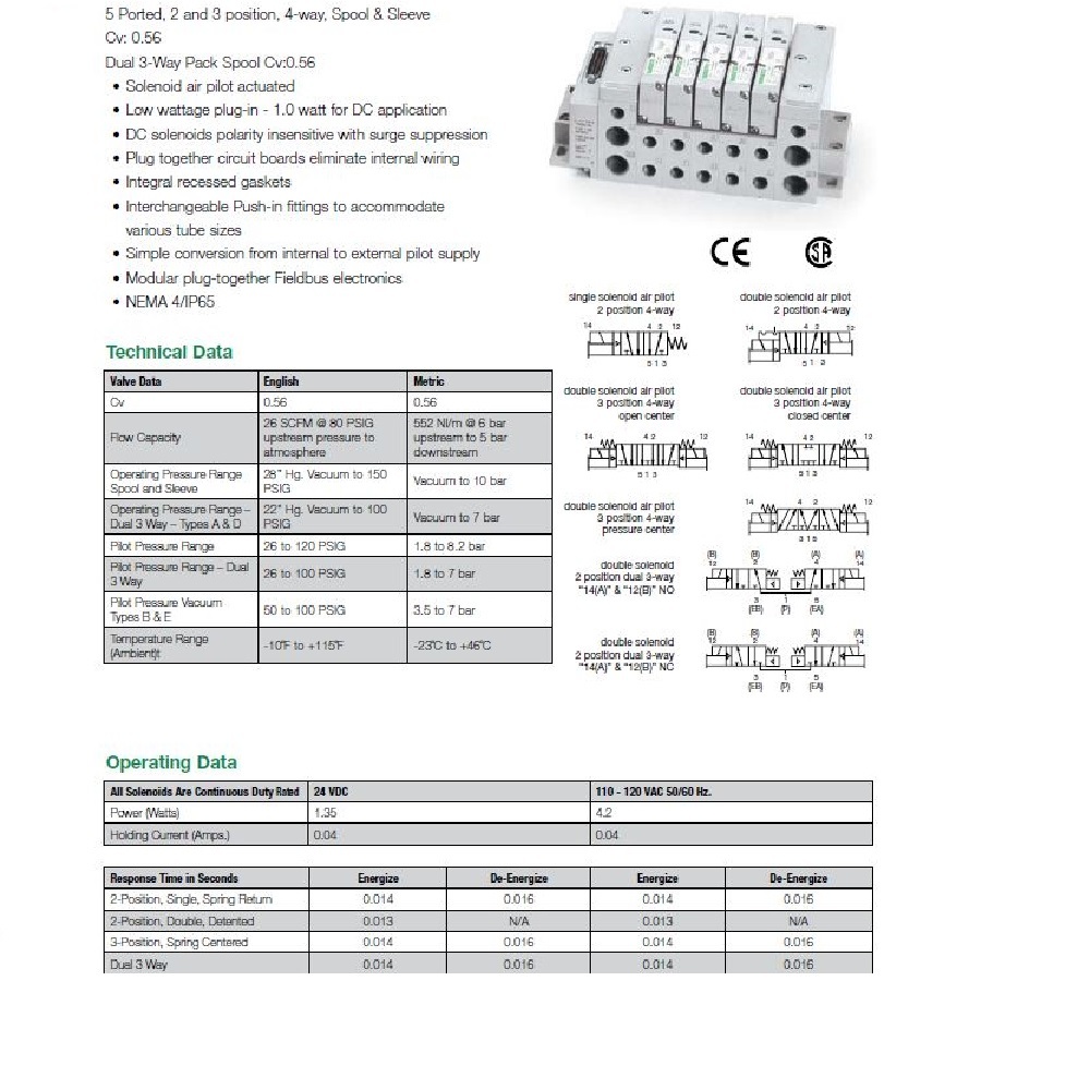 051BA400K000030 NUMATICS/AVENTICS SOL-PILOT VALVE 2005 SERIES 4/2 SPR RTN 120VAC