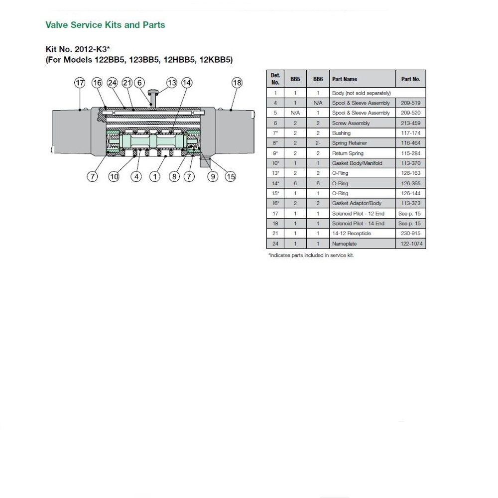 2012-K3 NUMATICS/AVENTICS VALVE REPAIR KIT 2012 SERIES (BB5-BB6) OPEN & CLOSED CENTER