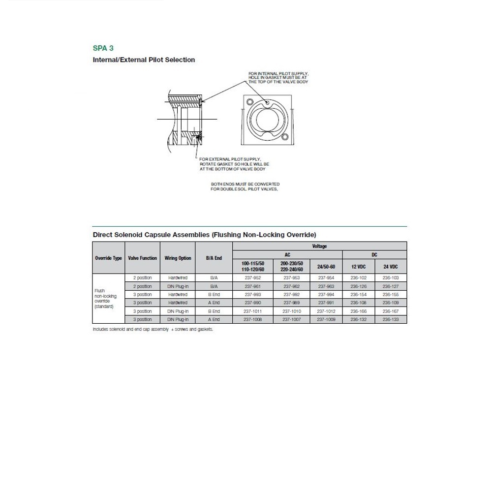 236-102 NUMATICS/AVENTICS SOLENOID MK3 SERIES, 12VDC, HDW SOLN ASSY