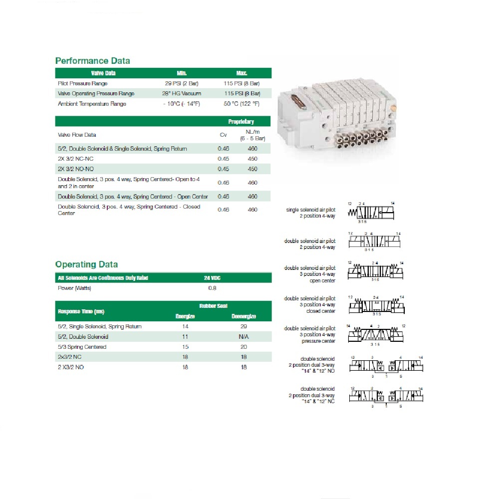 R501A2BD0MA00F1 NUMATICS/AVENTICS SOL-PILOT VALVE 501 SERIES DUAL 3 WAY NC 24VDC, FL NON LK OVERRIDE