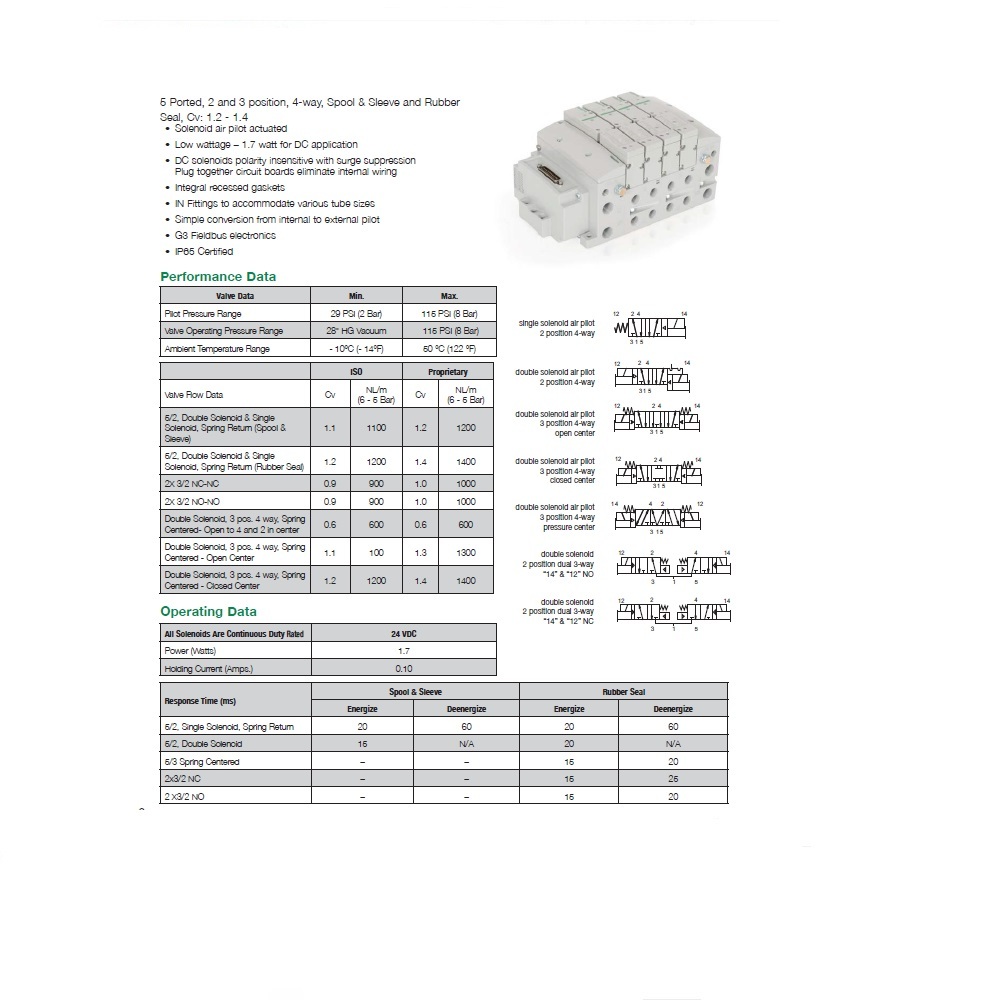 R503A2B50NA00F1 NUMATICS/AVENTICS SOL-PILOT VALVE 503 SERIES 4/3 OPEN CTR 24VDC, FL NON LK OVERRIDE, 4 PIN M12 CONN