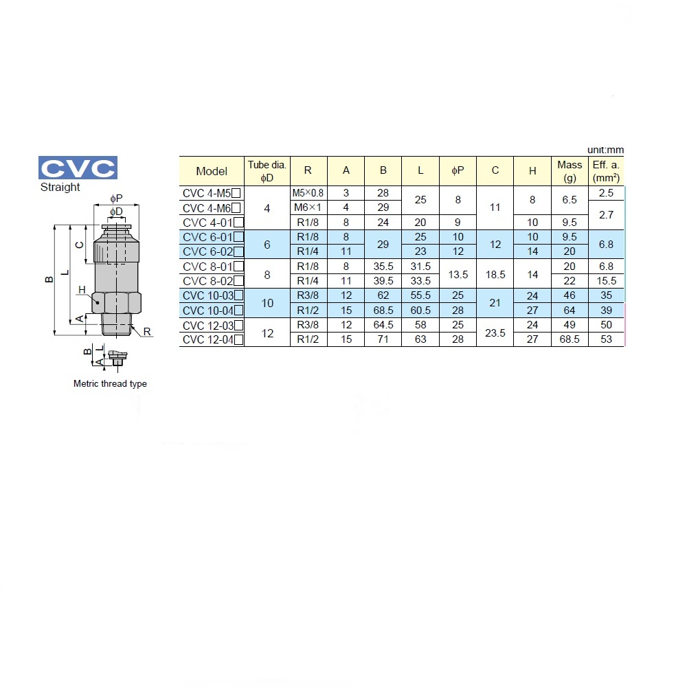 CVF02-02B PISCO METAL CHECK VALVE 1/4" BSPT MALE/FEMALE, METER IN, 130PSI