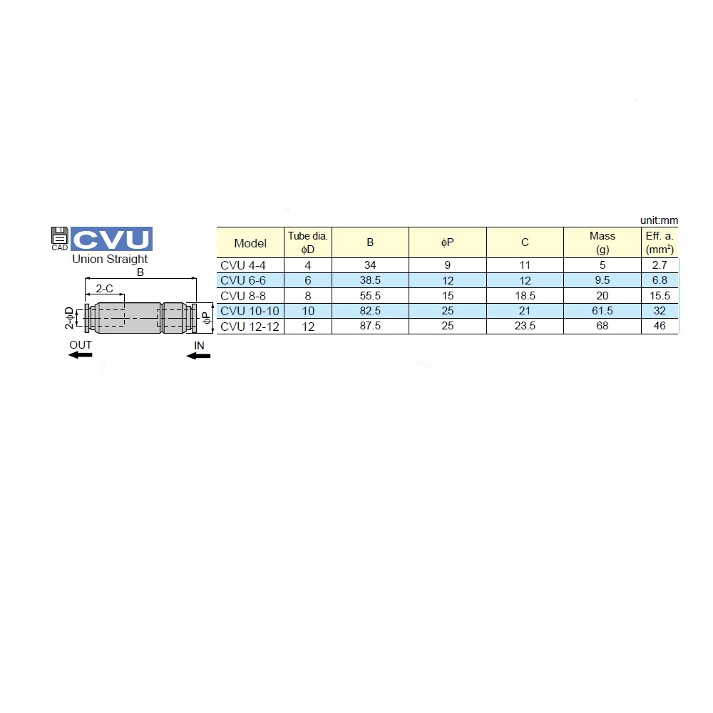 CVU6-6 PISCO METAL INLINE CHECK VALVE 6MM TUBE, 130PSI