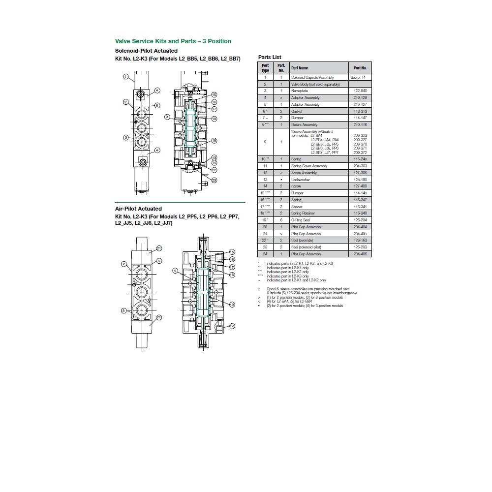 127-400 NUMATICS/AVENTICS VALVE PART L2 SERIES SCREW - M4 X 25 SHCS INLINE