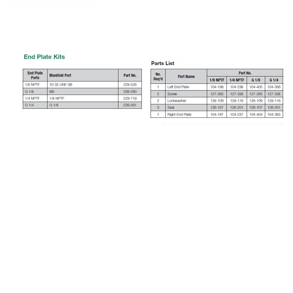 239-261 NUMATICS/AVENTICS END PLATE KIT MK3 SERIES 1/4" G