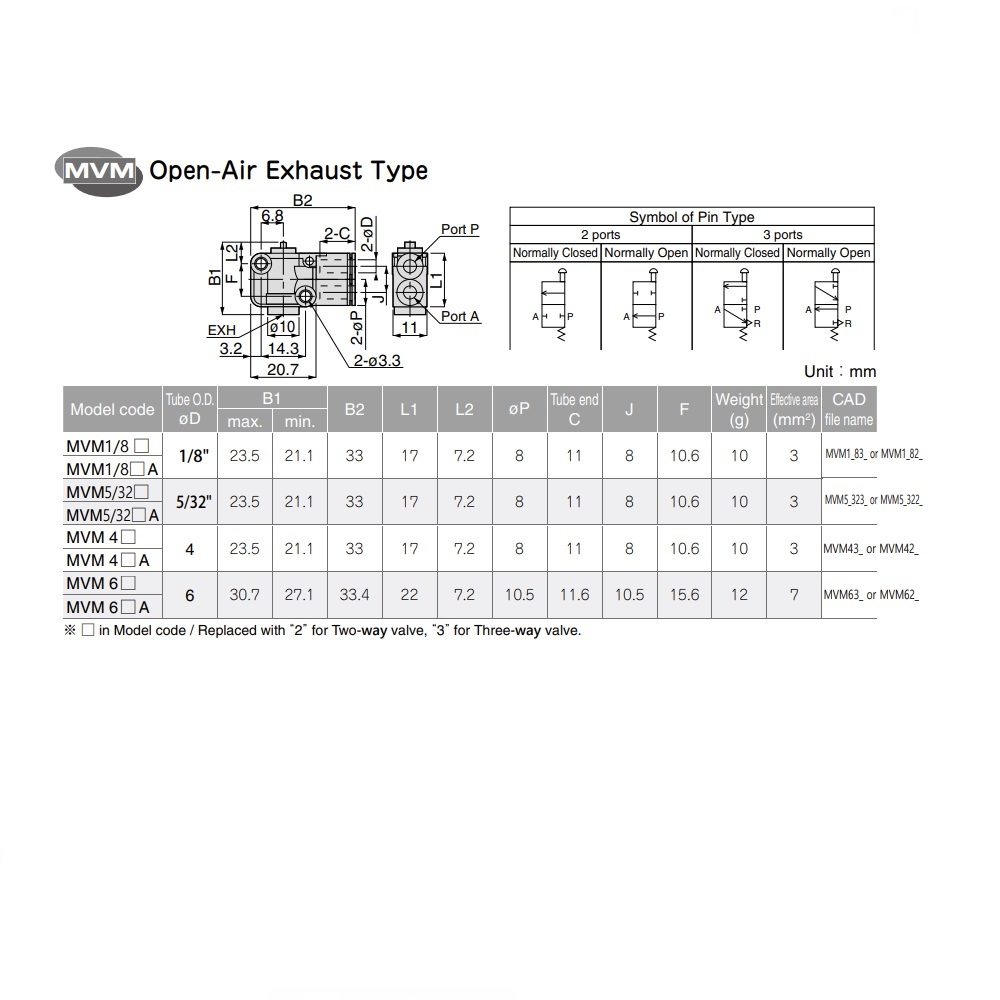 MVM62-R PISCO MECHANICAL VALVE MVM SERIES NC 2 PORT 6MM TUBE (PIN)