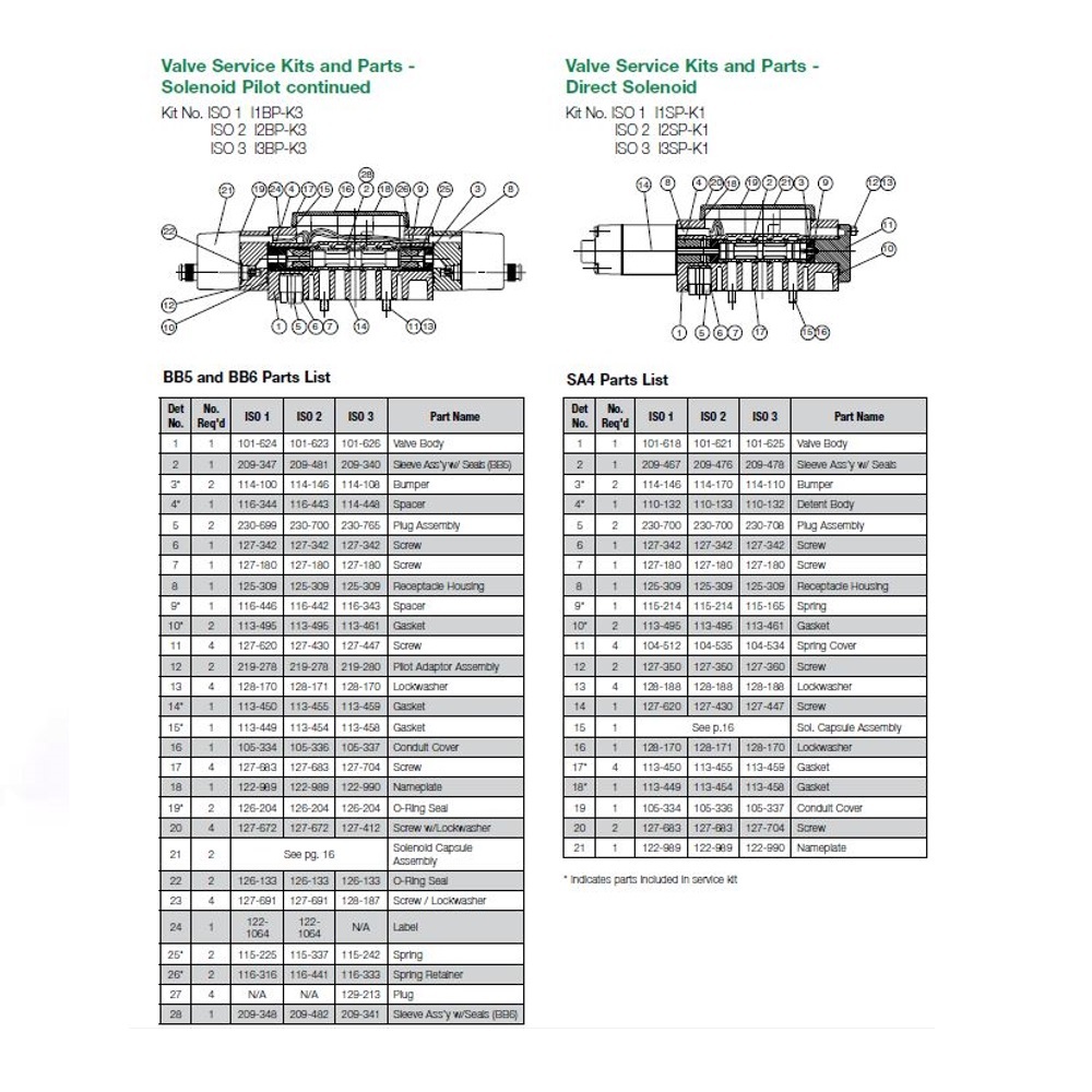 I1SP-K1 NUMATICS/AVENTICS VALVE REPAIR KIT ISO1 SERIES (BA4) SPRING RETURN
