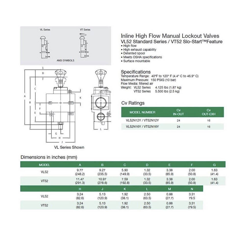 VL52N16ABY NUMATICS/AVENTICS QUICK EXHAUST LOCKOUT VALVE 52 SERIES 2" NPT, MUFFLER, SCISSOR LOCK
