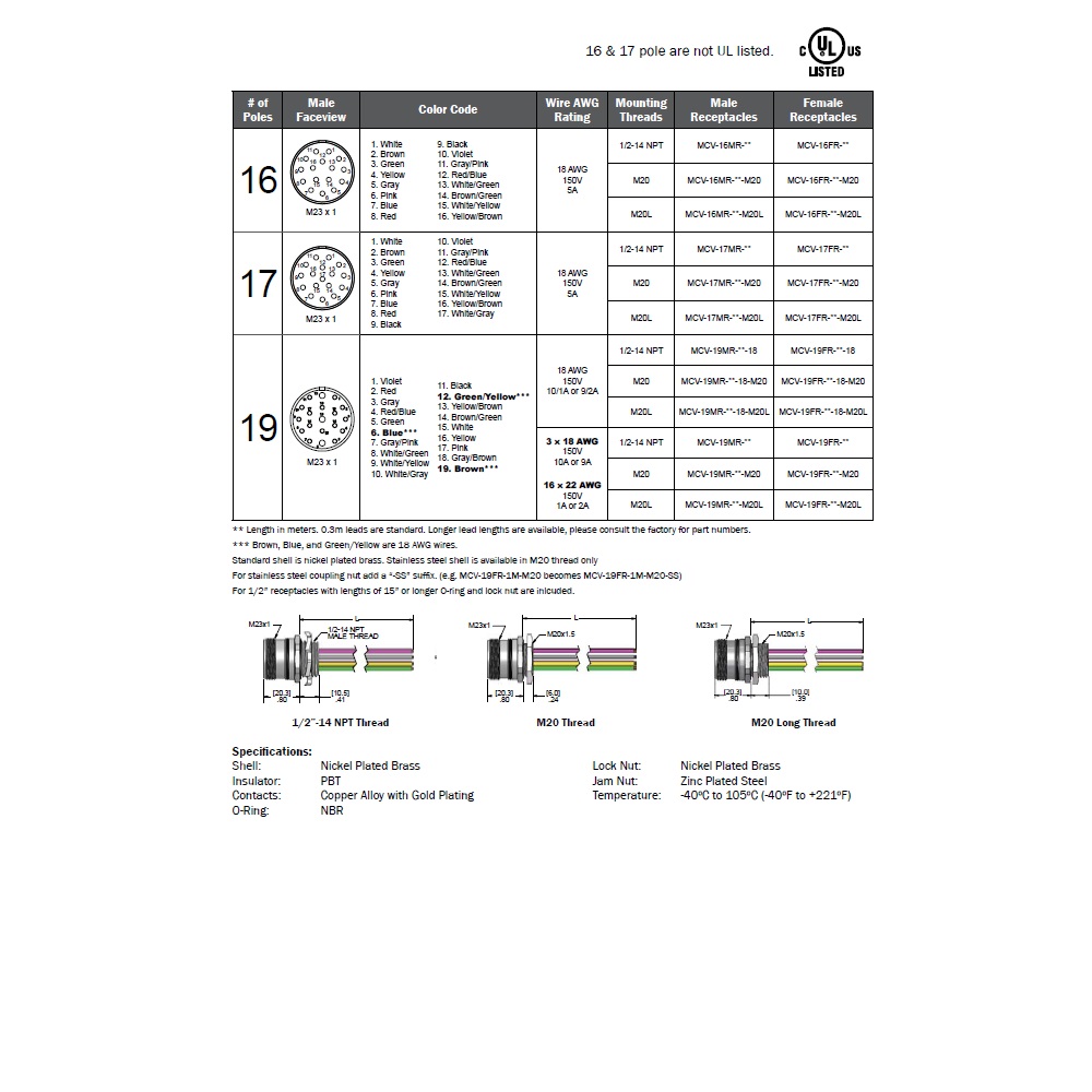 MCV-19MR-3M-M20 MENCOM CIRCULAR CONNECTOR 19 PIN M23 MALE STR FM 3M M20 THR PUR BK 18/22AWG 300VAC/DC