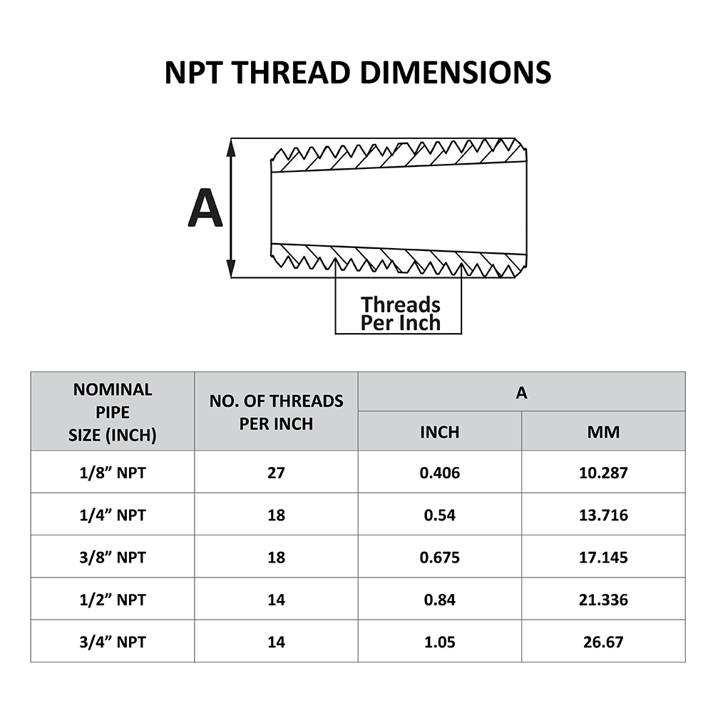 FLOFLEX BRASS FITTINGS SPECIFICATIONS AND DETAILS