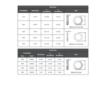 212PA MENCOM PART 1/2" NPT PLASTIC LOCK NUT PLASTIC (GRAY)