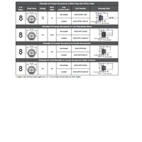 E45V3-8FFR-M25 MENCOM ETHERNET RECEPTACLE 8 PIN RJ45 F/F STR FW 10M SS 60VAC/DC