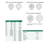 CC1210MI00000000 NUMATICS/AVENTICS CORDSET 12 PIN M23 FEMALE STR 10M PUR BK 22AWG 150VAC/DC