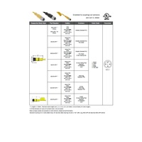 MDC-4FP-15M MENCOM CORDSET 4 PIN M12 FEMALE STR 15M PVC YE 22AWG 300VAC/DC
