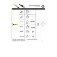 MDC-5FP-2M MENCOM CORDSET 5 PIN M12 FEMALE STR 2M PVC YE 22AWG 300VAC/DC