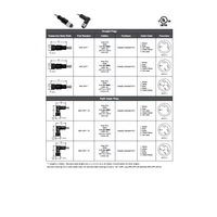 MEC-5FP-2M MENCOM CORDSET 5 PIN M12 (EURO) FEMALE STR 2M PVC GY 22AWG 300VAC/DC