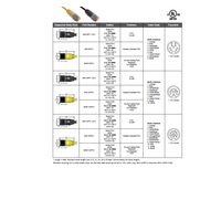 MIN-12FPX-30 MENCOM CORDSET 12 PIN 1 1/8" MINI FEMALE STR 30' PVC YE 18AWG 300VAC/DC