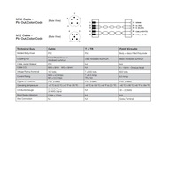 MA05F90000000000 NUMATICS/AVENTICS DEVICENET CONNECTOR 5 PIN 7/8" MINI FEMALE STR FW PG9 CG600VAC/DC
