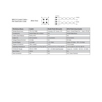 QA0405MK00000000 NUMATICS/AVENTICS ETHERNET CORDSET 4 PIN M12 MALE STR 5M PVC TEAL HI-FLEX 24/26AWG 42VAC/DC