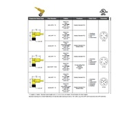 MACP-5FP-12-R-B MENCOM CIRCULAR CONNECTOR 5 PIN M12 FEMALE STR 12' PUR BK 22AWG 300VAC/DC